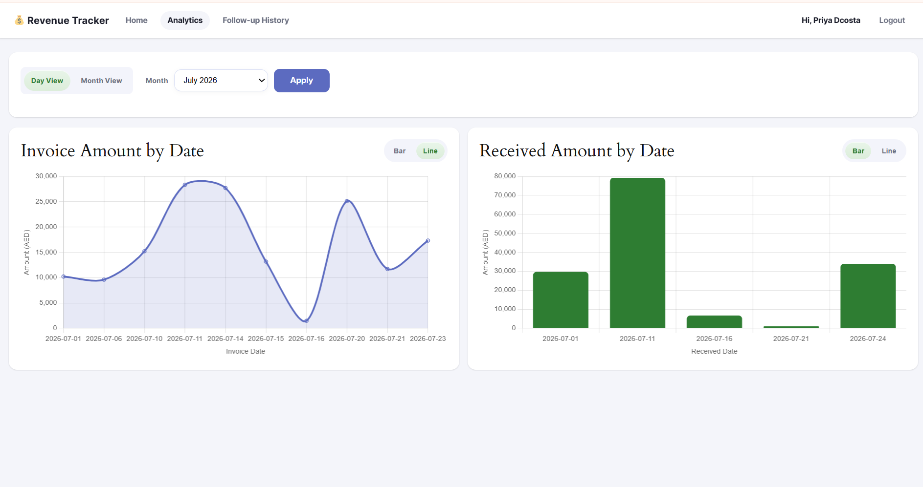 Invoice Tracker reporting view